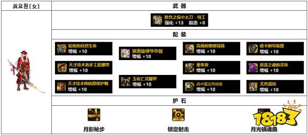 dnf110级韩服特工装备怎么搭配 110级韩服特工装备推荐