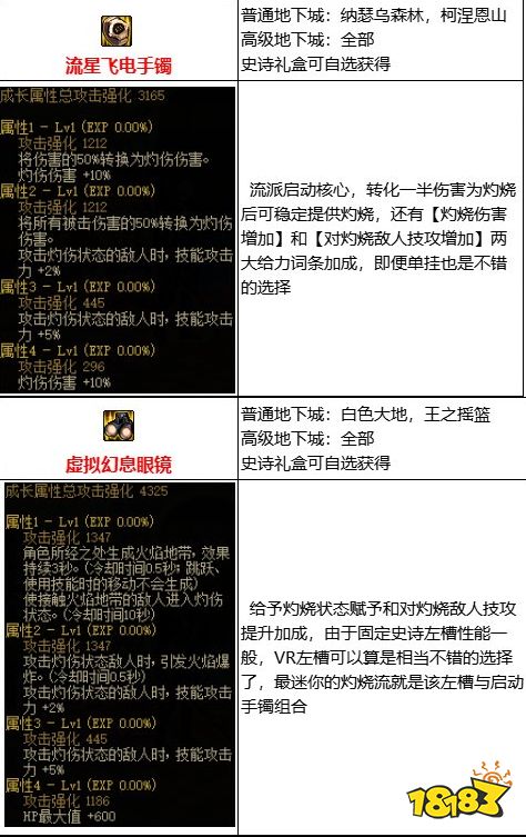 dnf110级版本灼烧流怎么玩 灼烧流装备搭配详解