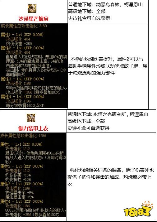 dnf110级版本灼烧流怎么玩 灼烧流装备搭配详解