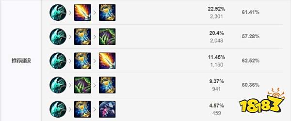 2022LOL无限火力蜘蛛出什么装 2022LOL无限火力蜘蛛出装攻略