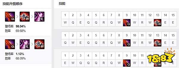 2022LOL无限火力蜘蛛出什么装 2022LOL无限火力蜘蛛出装攻略