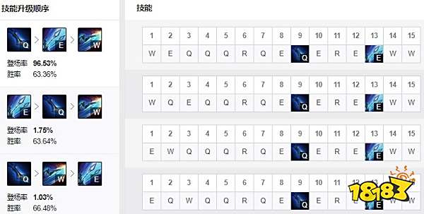 2022LOL无限火力青钢影出什么装 2022LOL无限火力青钢影出装攻略