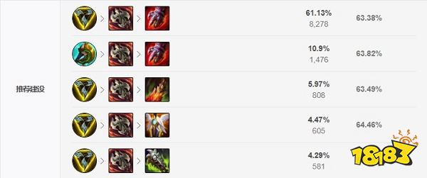 2022LOL无限火力青钢影出什么装 2022LOL无限火力青钢影出装攻略