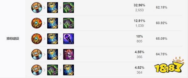 2022LOL无限火力加里奥出什么装 2022LOL无限火力加里奥出装攻略