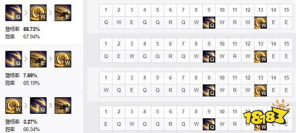 2022LOL无限火力加里奥出什么装 2022LOL无限火力加里奥出装攻略