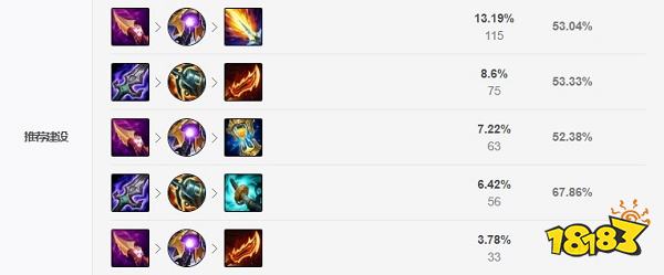 2022LOL无限火力天使出什么装 2022LOL无限火力天使出装攻略