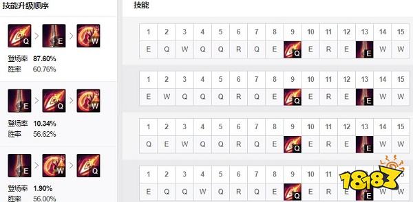 2022LOL无限火力天使出什么装 2022LOL无限火力天使出装攻略