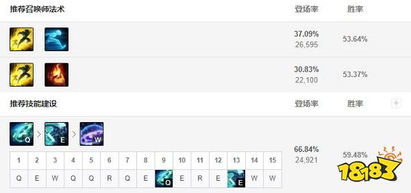 2022LOL无限火力艾克出什么装 2022LOL无限火力艾克出装攻略