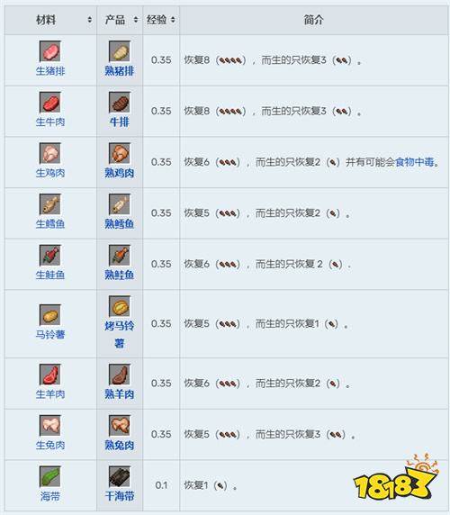 我的世界食物饱食度哪个高 2022食物饱食度排行榜介绍