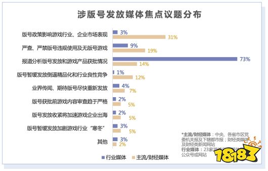 《2021年游戏产业舆情生态报告》摘要版