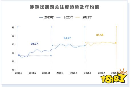 《2021年游戏产业舆情生态报告》摘要版