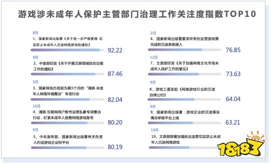 《2021年游戏产业舆情生态报告》摘要版