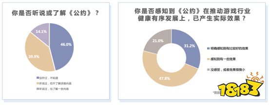 《2021年游戏产业舆情生态报告》摘要版