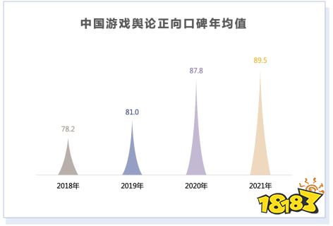 《2021年游戏产业舆情生态报告》摘要版