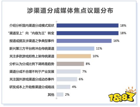 《2021年游戏产业舆情生态报告》摘要版