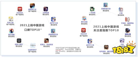 《2021年游戏产业舆情生态报告》摘要版