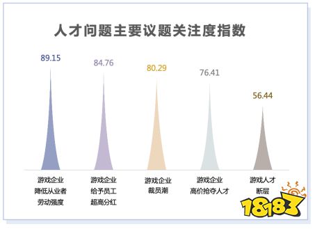 《2021年游戏产业舆情生态报告》摘要版