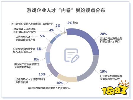 《2021年游戏产业舆情生态报告》摘要版