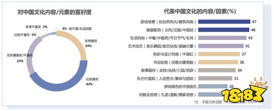 《2021年游戏产业舆情生态报告》摘要版