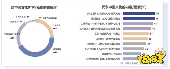 《2021年游戏产业舆情生态报告》摘要版