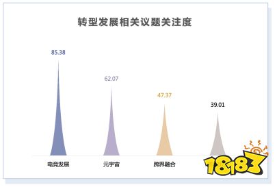 《2021年游戏产业舆情生态报告》摘要版
