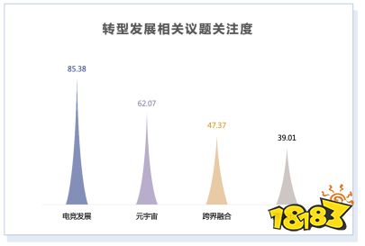 《2021年游戏产业舆情生态报告》摘要版