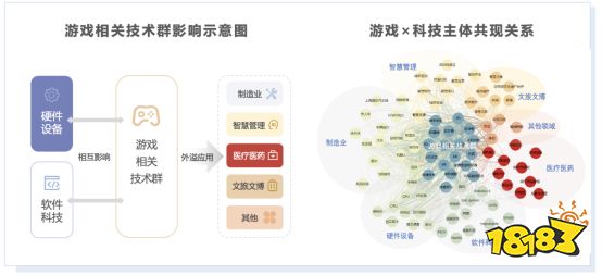 《2021年游戏产业舆情生态报告》摘要版