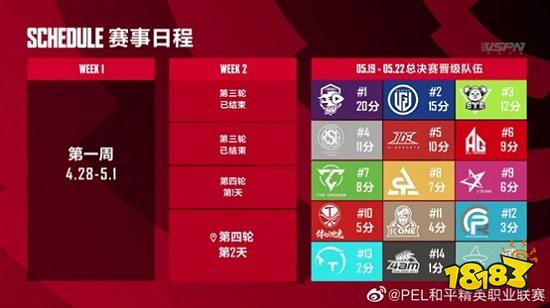 观赛用户翻倍,武汉RSG夺冠,2022 PEL春季赛总决赛线下圆满落幕