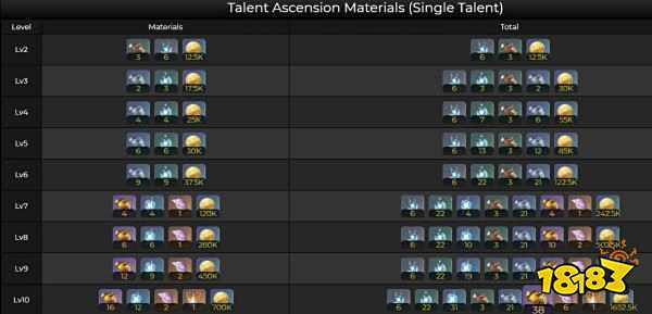 原神久岐忍突破材料有哪些 久岐忍突破材料一览