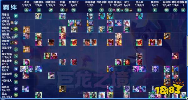 云顶之弈S7有什么羁绊 云顶之弈S7羁绊一图流