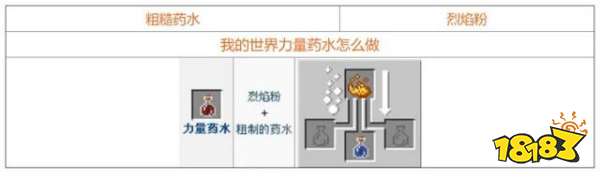 我的世界酿造台药水怎么合 2022最全酿造台药水合成表分享