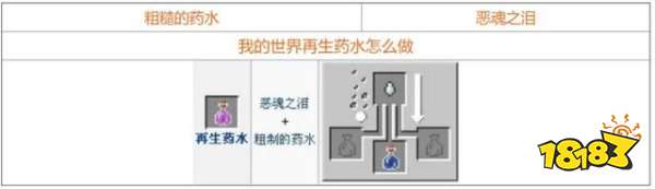 我的世界药水怎么合 2022最全药水合成表指南