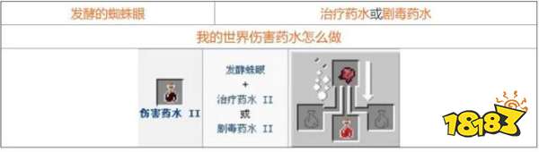 我的世界药水怎么合 2022最全药水合成表指南