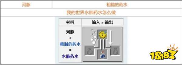 我的世界药水怎么合 2022最全药水合成表指南