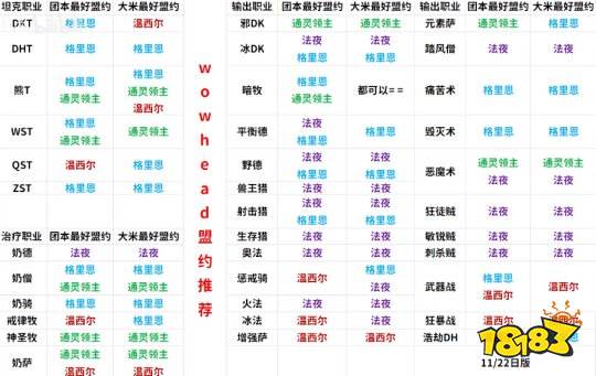 魔兽世界各职业盟约选什么 全职业最佳盟约推荐选择