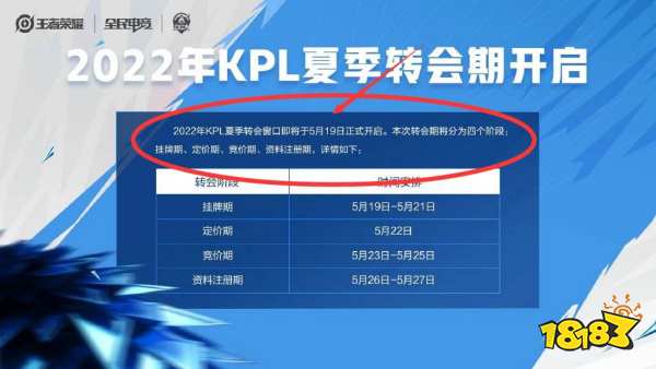 王者榮耀2022kpl夏季賽什么時候開始 開賽時間介紹