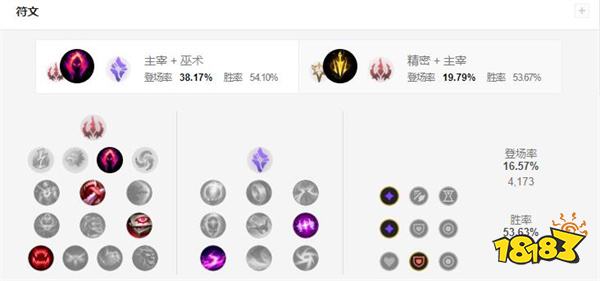  大嘴出什么装备最加攻速的,无限火力大嘴出装攻速？