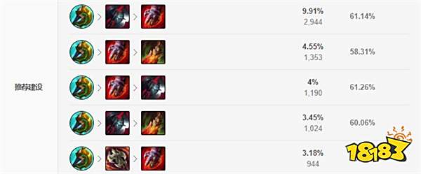 2022LOL无限乱斗猴子出什么装 2022LOL无限乱斗猴子出装攻略