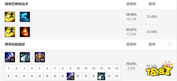 2022LOL无限乱斗猴子出什么装 2022LOL无限乱斗猴子出装攻略