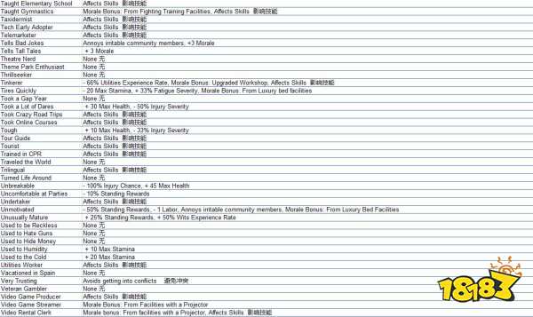 腐烂国度2作弊码有哪些 作弊码大全介绍