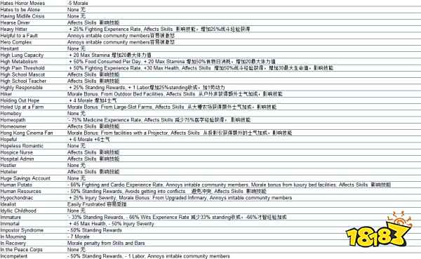 腐烂国度2作弊码有哪些 作弊码大全介绍