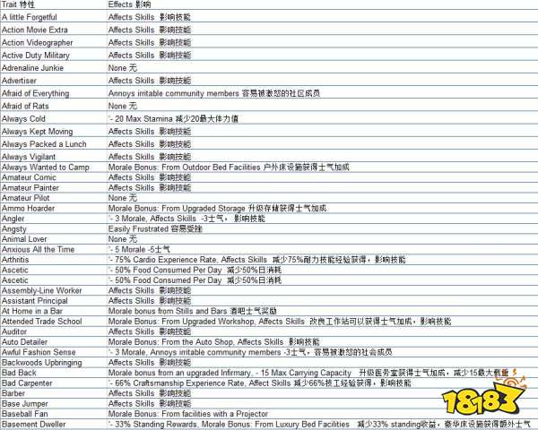 腐烂国度2作弊码有哪些 作弊码大全介绍