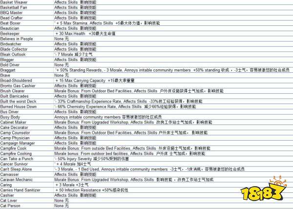 腐烂国度2作弊码有哪些 作弊码大全介绍