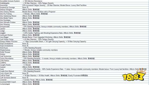 腐烂国度2作弊码有哪些 作弊码大全介绍