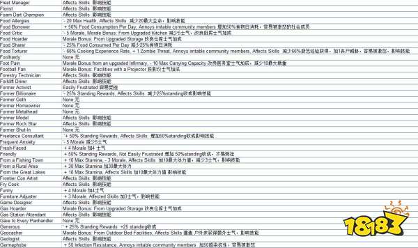 腐烂国度2作弊码有哪些 作弊码大全介绍