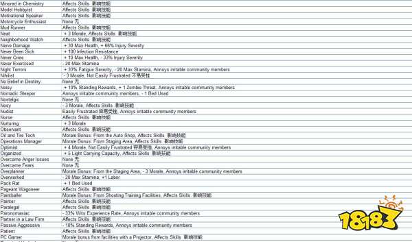 腐烂国度2作弊码有哪些 作弊码大全介绍