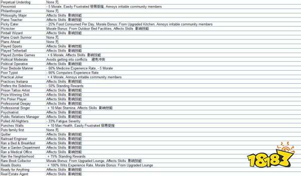 腐烂国度2作弊码有哪些 作弊码大全介绍