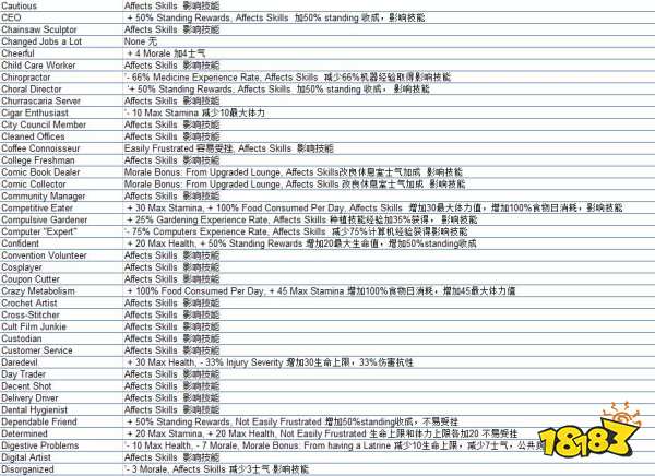 腐烂国度2作弊码有哪些 作弊码大全介绍