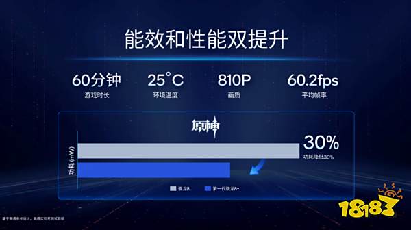 更强更凉更省电的骁龙8+发布，买旗舰机请等下半年