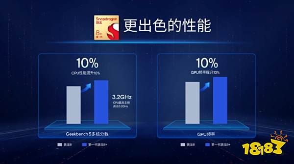更强更凉更省电的骁龙8+发布，买旗舰机请等下半年
